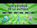 Propiedades y Cambios de la Materia