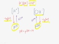 Acid-Base Chemistry Concepts