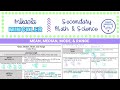 Exploring Mean, Median, Mode, and Range