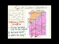 Solubility and Saturation Concepts