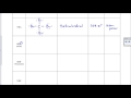 Molecular Geometry and Polarity Concepts