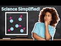 Kinetic Molecular Theory and Gas Behavior
