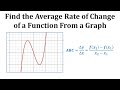 Understanding Average Rate of Change
