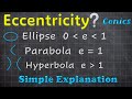 Eccentricity of Conic Sections