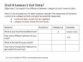 Categorical vs Numerical Data Concepts