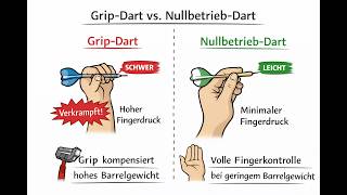 #Darts #No-#Grip #No-#Spin #Freier #Wurf #alternative #Wurftechnik #Ameisenstaat vers. #Diktatur