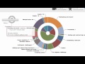 Khan Academy Features and Benefits