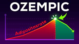 Die Unbequeme Wahrheit über Ozempic