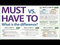 Using 'Must' and 'Have to' Correctly