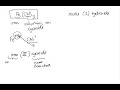 Understanding Charges and Compounds