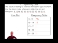 Understanding Frequency Tables, Line Plots, and Histograms
