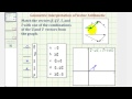 Vector Relationships and Operations