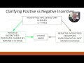 Incentives in Economics and Psychology