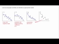 Modeling Data with Quadratic and Exponential Functions