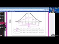 Exploring Normal Distribution and the Empirical Rule