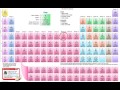 Molar Mass and Significant Figures