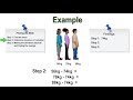 Statistics Concepts and Calculations