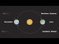 Exploring the Science Behind Seasons