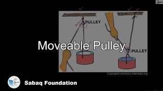 Moveable Pulley