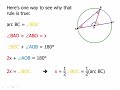 Properties of Angles in Circles