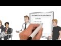 Software Development Lifecycle Concepts