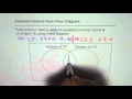 Finding Factors and Common Factors