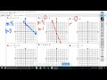 Exploring Adding and Subtracting Rational Expressions