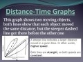Graphing Motion: Distance-Time Relationships