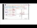 Understanding Intercepts and Axes Movement