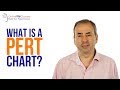 PERT Analysis and Methodology Concepts