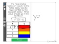 Linear Equations and Functions