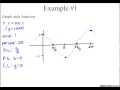 Graphing Secant and Cosecant Functions