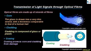 Transmission of Light Signals Through Optical Fibers
