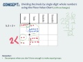 Dividing Decimals and Quotients