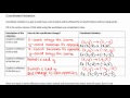 Reflections and Coordinate Notation