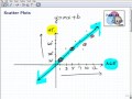 Exploring Scatter Plots and Best Fitting Lines
