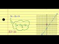 Graphing Inequalities in Two Variables