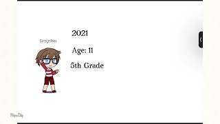 My Age Over The Years!