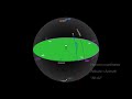 Understanding the Sky and Celestial Movements