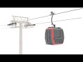 Understanding Cable Cars