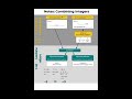 Combining Integers: A Comprehensive Assessment