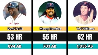 Players With The Most Career Home Runs Against The Yankees
