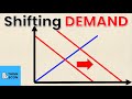Demand Curve Concepts and Effects