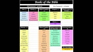 Journey Through the Bible - Chuck Swindoll