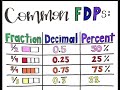Exploring Fraction, Decimal, and Percent Equivalencies