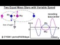 Velocity Curves in Binary Star Systems