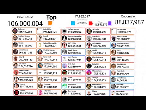 Top 50 Most Subscribed YouTube For Dogs Creators (Live Subscriber Counts)