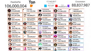 Top 50 Most Subscribed YouTube For Dogs Creators (Live Subscriber Counts)