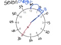 Telling Time Accurately