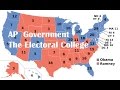 Electoral College and Election Controversies